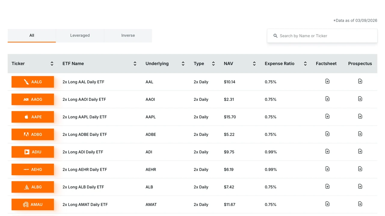 Captured Leverage Shares catalogue table with type tabs, search, and per-fund factsheet and prospectus links
