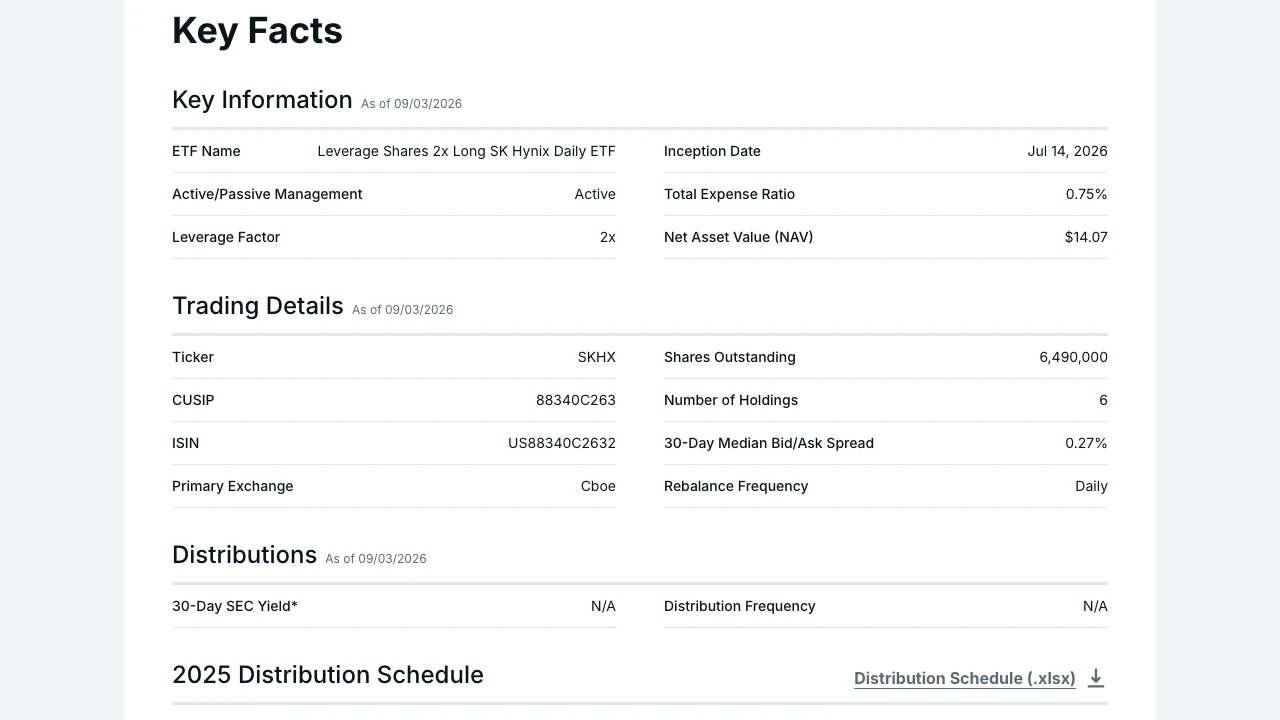 Captured SKHX key facts with the Key Information, Trading Details, and Distributions tables