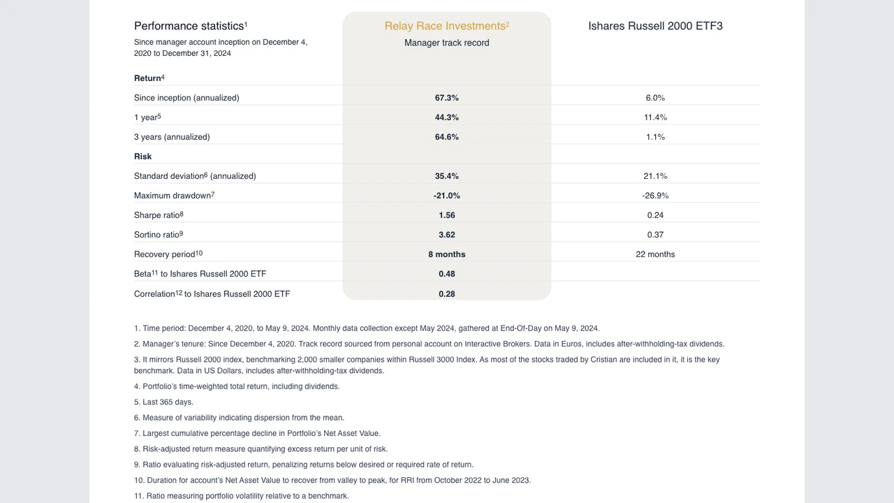 Erfasste Track-Record-Tabelle von Relay Race Investments mit Rendite- und Risikozeilen, Vergleichsspalte und Fußnoten