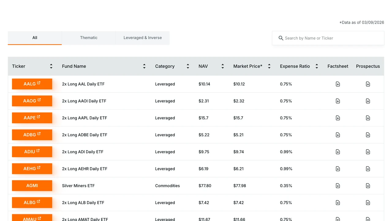 Erfasste Themes-ETFs-Katalogtabelle mit Suche, Kategorie-Tabs und Factsheet- und Prospektlinks je Fonds