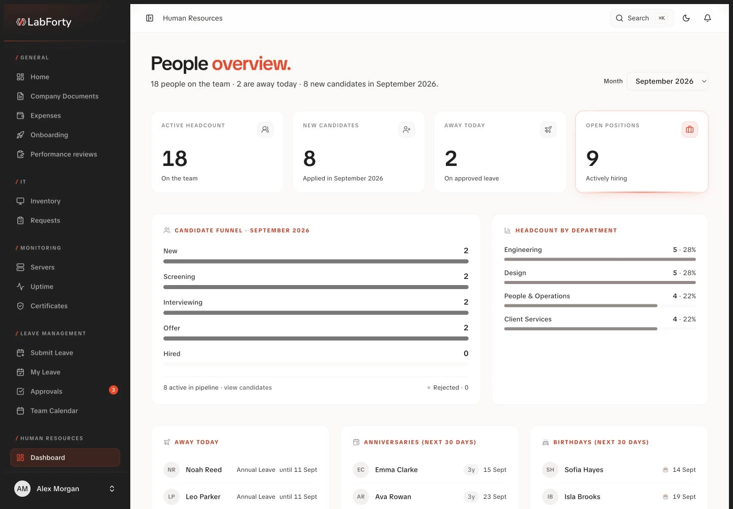 People dashboard in the LabForty intranet with fictional demo records