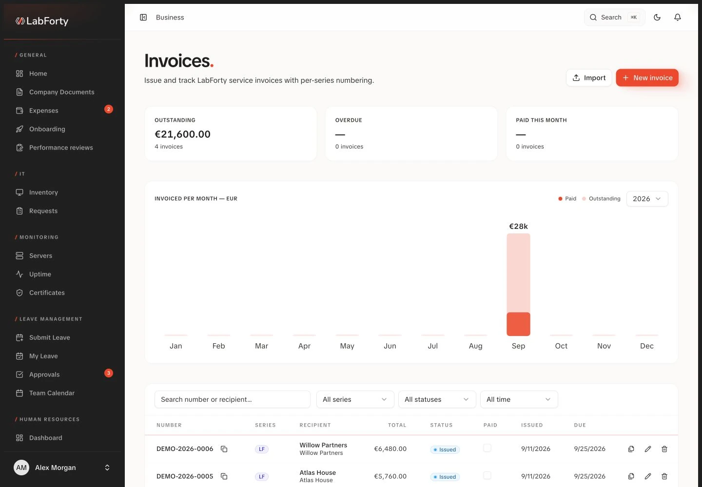 Invoices and receivables in the LabForty intranet with fictional demo data