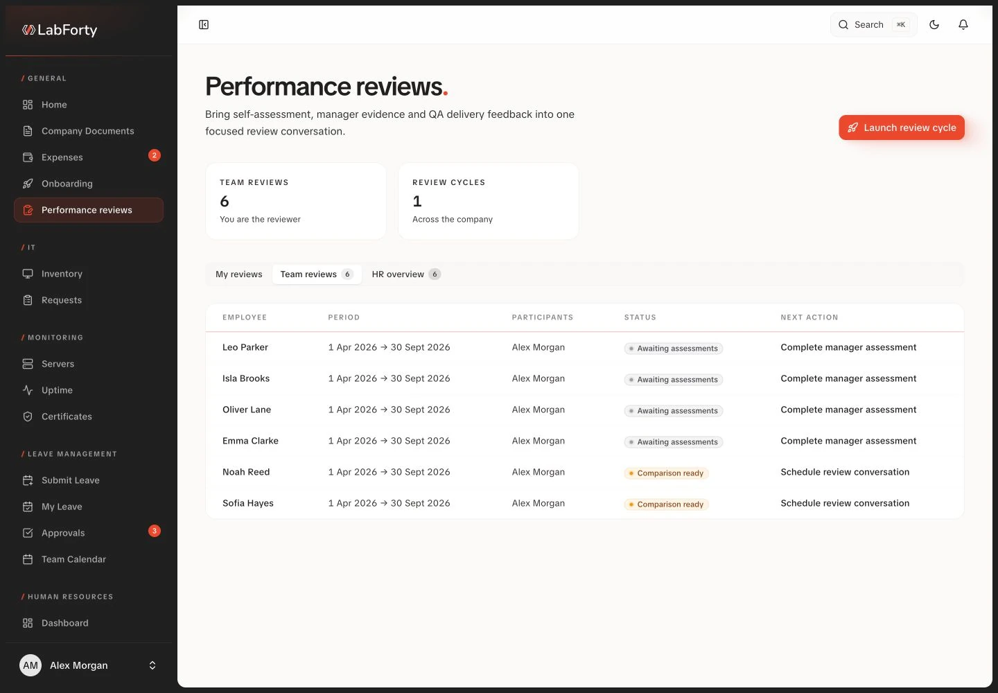 Performance reviews in the LabForty intranet with fictional demo data