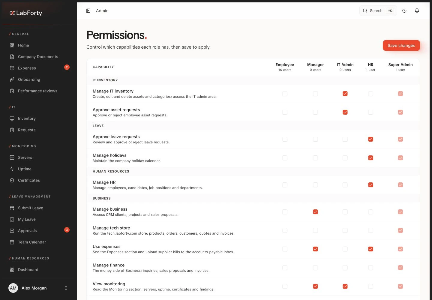 Role permission matrix in the LabForty intranet with fictional demo data