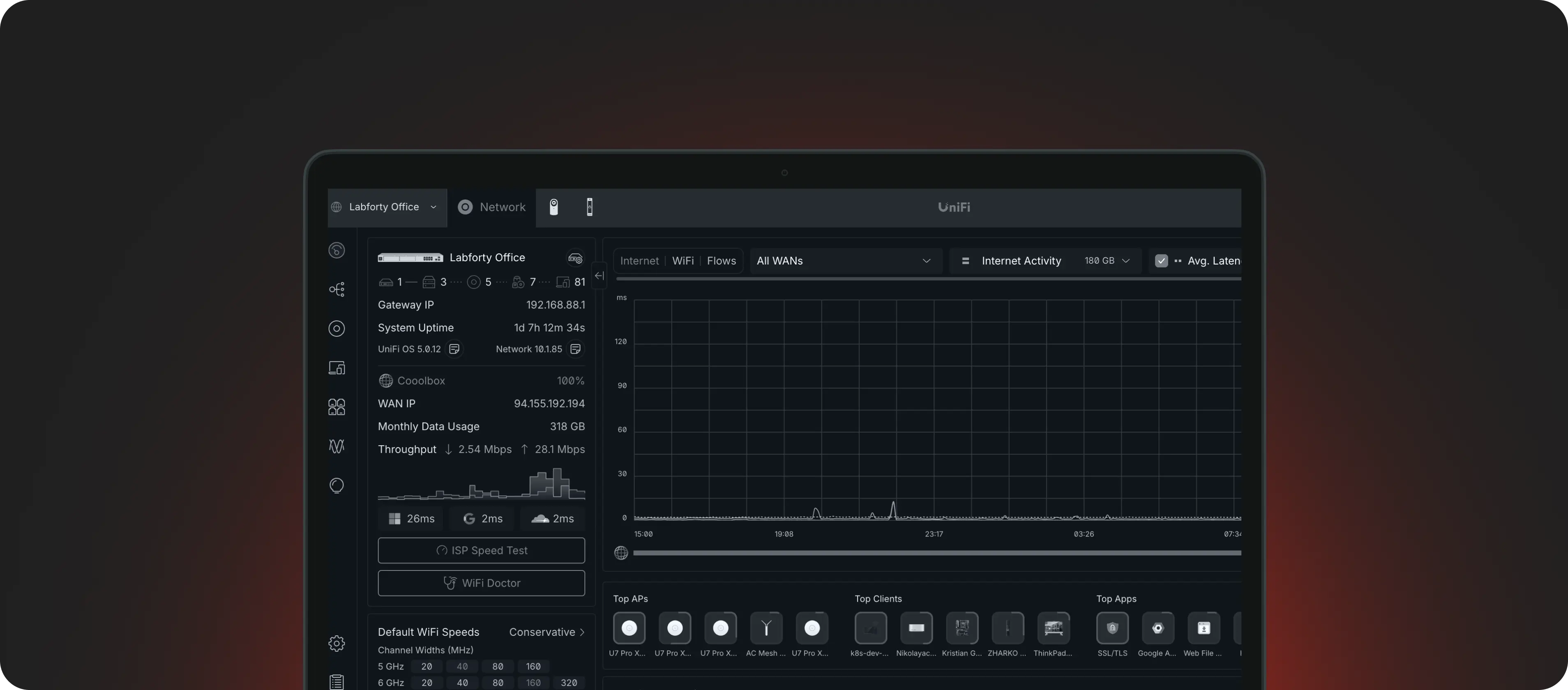 manage every site from one dashboard