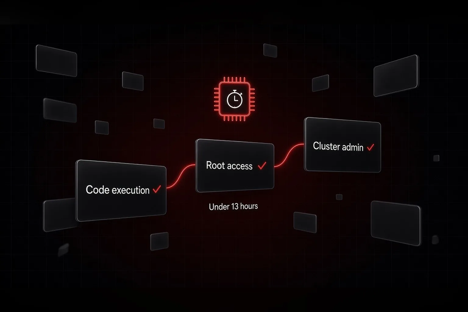 OpenAI агенти стигнаха до администраторски достъп за под 13 часа